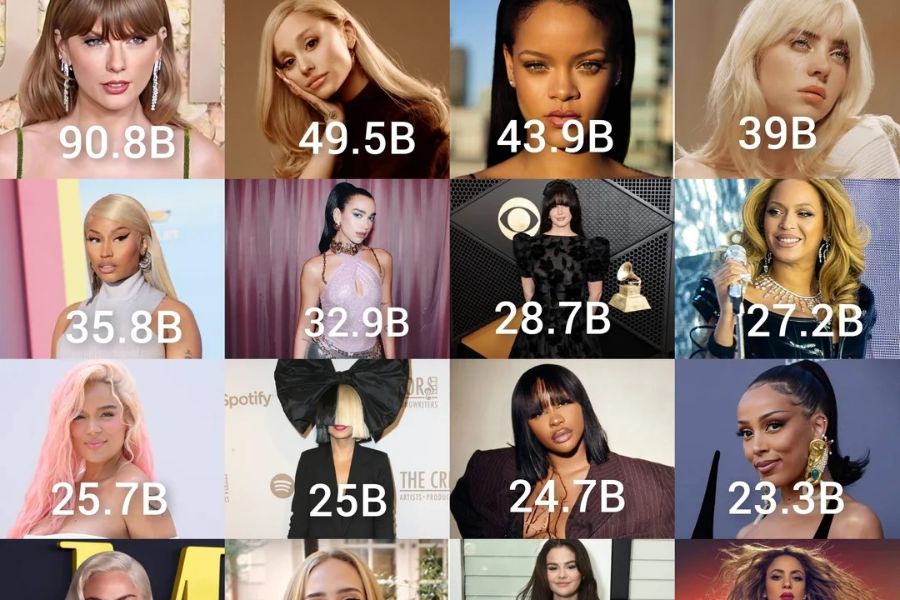 2024'te En Çok Dinlenen Kadın Şarkıcılar